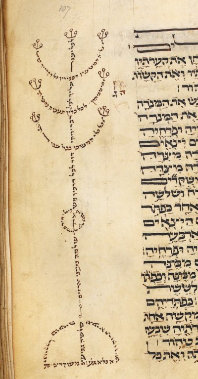 Menorah from BL Add 26878, f. 107