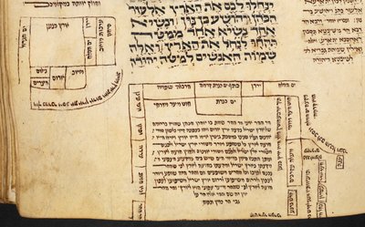Diagrams of the Holy Land from BL Add 26878, f. 205