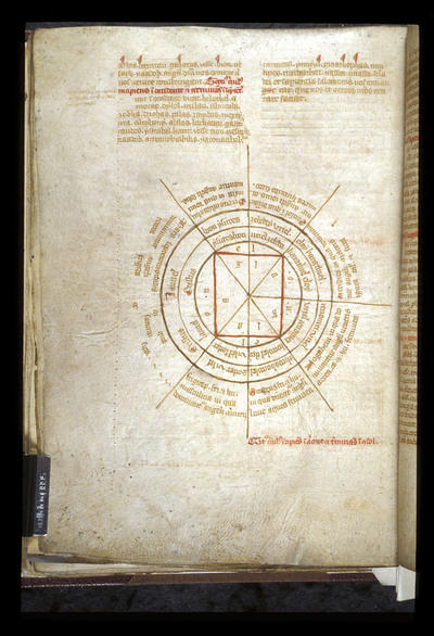 Diagram From Bl Sloane 3854 F 133v Europeana