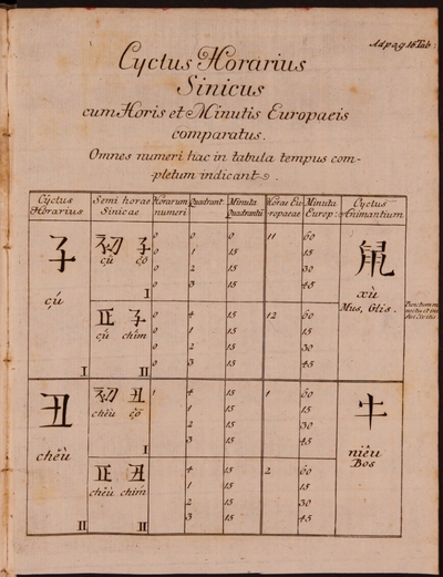 De eclipsi Sinica liber singularis Sinorum de eclipsi solis quae Christo in crucem acto facta esse creditur indicium examinans et momento suo ponderans auctore Theophilo Sigefrido Bayero. Accedunt Praeceptionum de lingua Sinica duo libri eodem auctore.