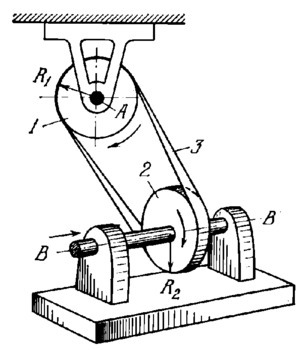 CROSSED AXES OPEN BELT DRIVE MECHANISM Europeana