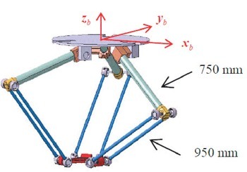 Robot parallèle dessinateur, 3D CAD Model Library