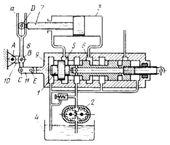 HYDRAULIC DRIVE MECHANISM WITH FEEDBACK | Europeana