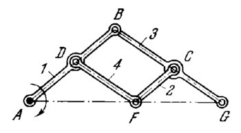 Diagram of a pantograph. This is a collection of several