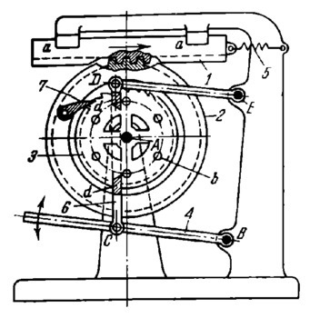 LEVER-RATCHET ESCAPEMENT MECHANISM | Europeana