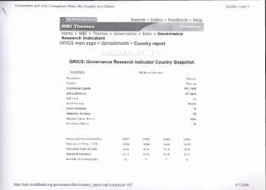 governance research indicator country snapshot