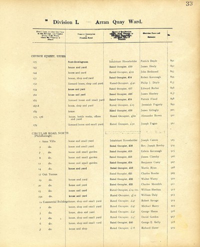 Dublin City Electoral List 1915: Page 33 | Europeana