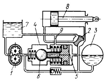 HYDRAULIC DRIVE MECHANISM WITH AN UNLOADING VALVE AND AN ACCUMULATOR ...