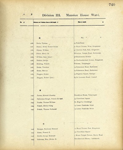 Dublin City Electoral List 1915: Page 740 | Europeana