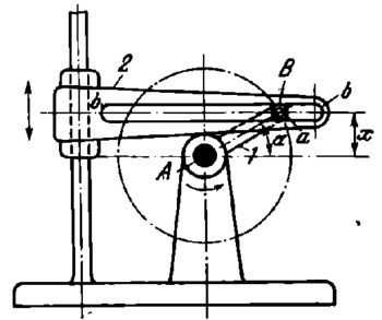 THREE-LINK SLOTTED-LINK SINE GENERATOR | Europeana